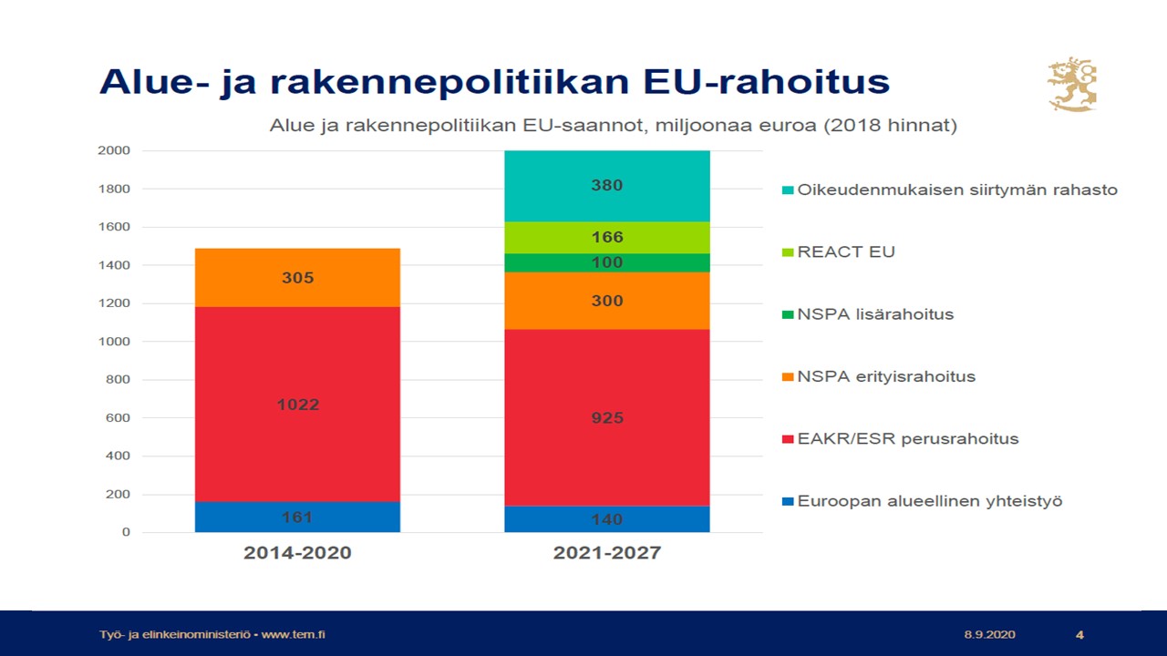 Kuvan tiedot tekstissä.