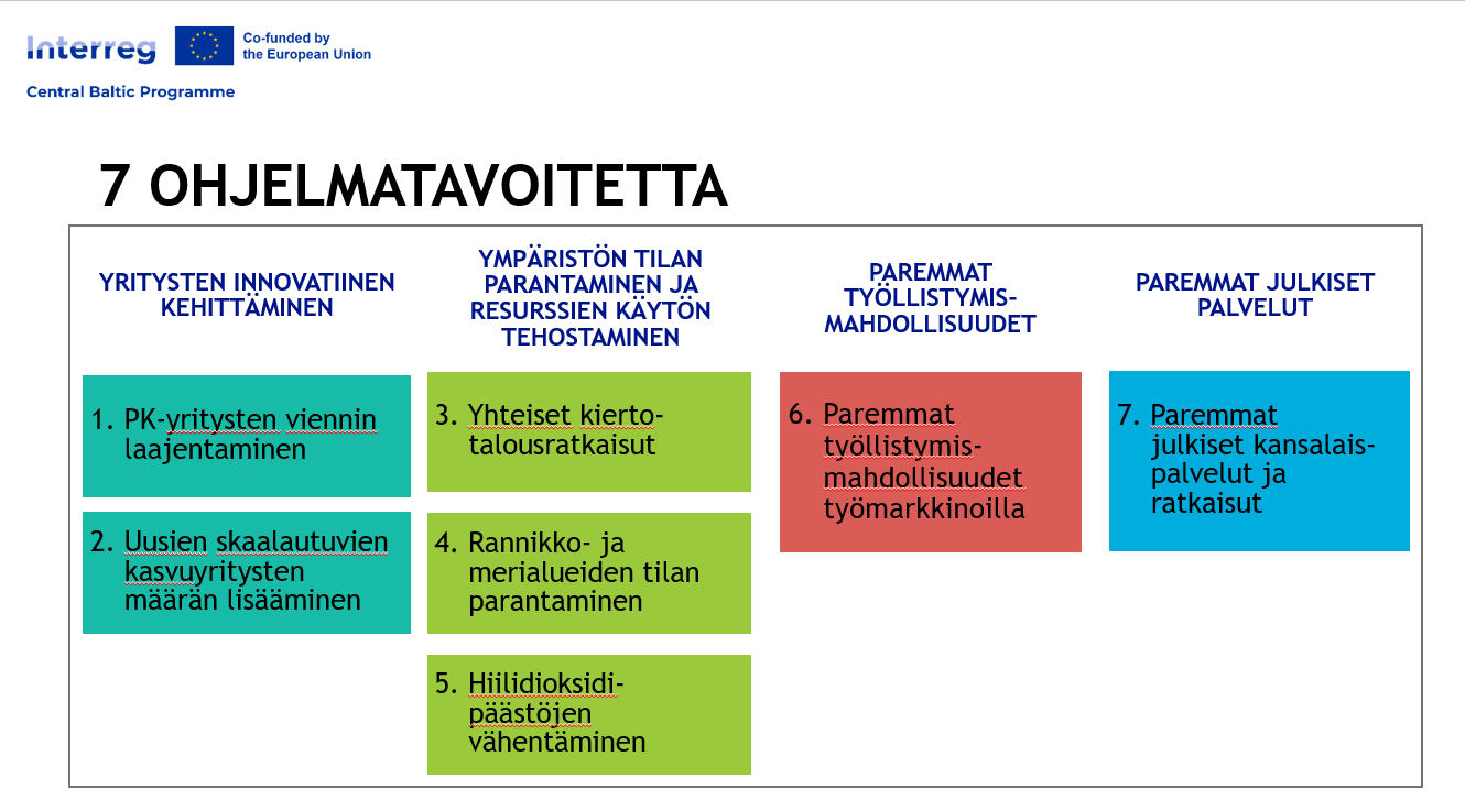 Interreg-ohjelman tavoitteet kuvassa. 