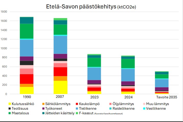 Paastokehitys kuva